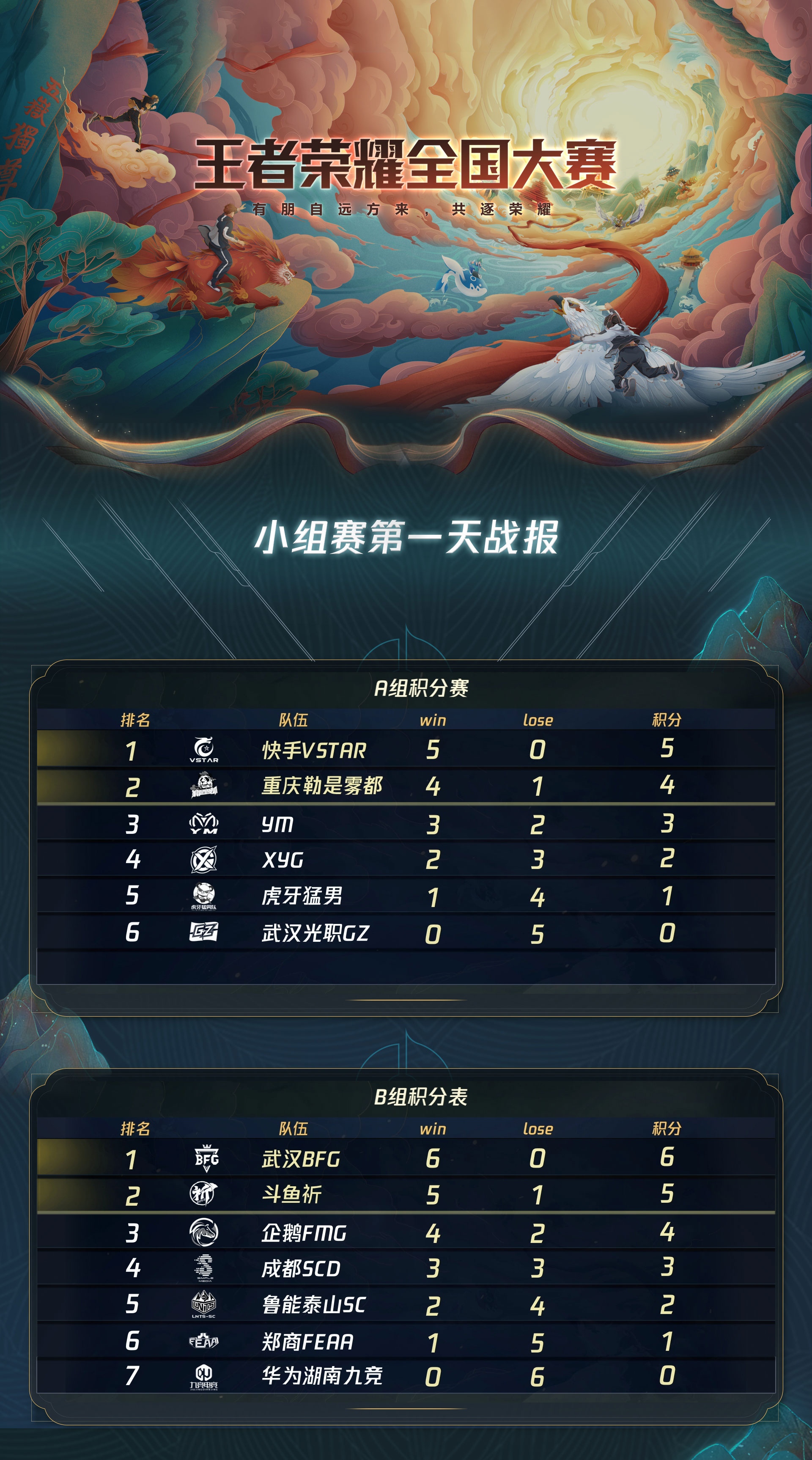 王者荣耀S36赛季新英雄、皮肤时装大更新！-雷竞技官网